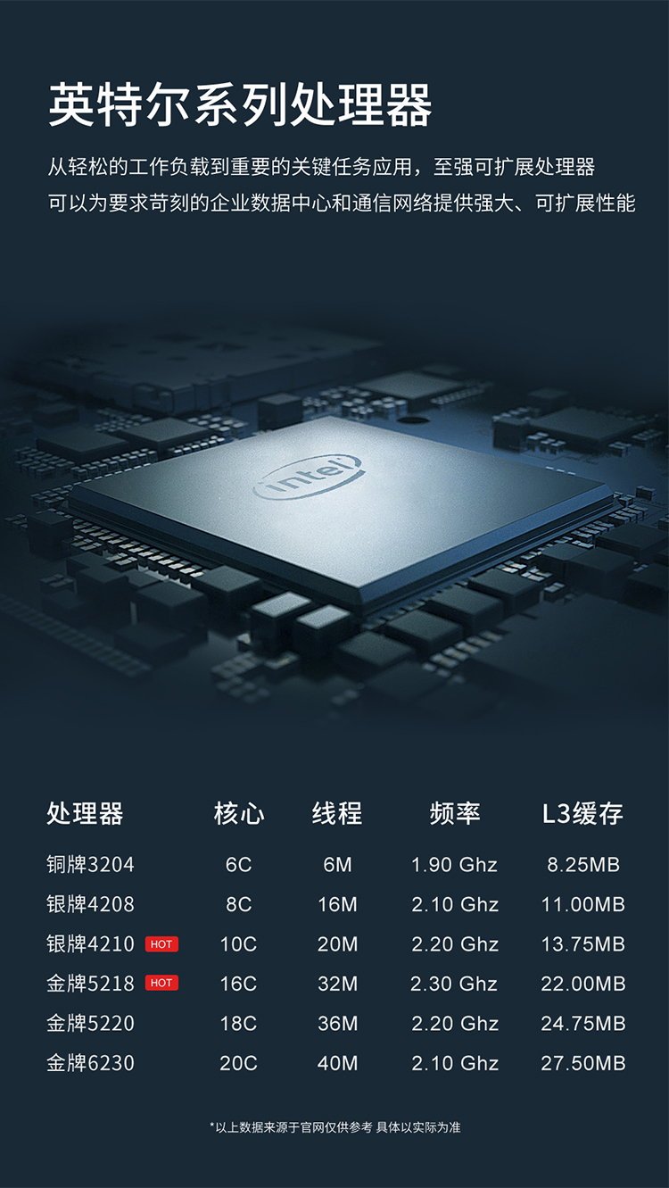 联想（Lenovo）SR588丨SR588V2服务器主机2U机架式桌面云数据库虚拟化深度学习存储定制 【基础应用】1颗银牌4210R 10核 2.4G 16G内存丨2x2T