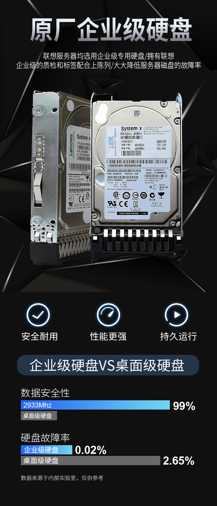 联想（Lenovo）SR588丨SR588V2服务器主机2U机架式桌面云数据库虚拟化深度学习存储定制 【基础应用】1颗银牌4210R 10核 2.4G 16G内存丨2x2T
